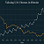 News/Opinion: JOE CONSORTI: 🟠 Home prices never stop rising in dollars, yet, have dropped 99% over the last...